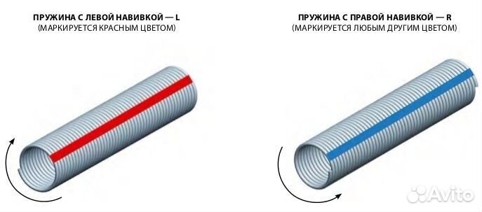 Пружина для ворот