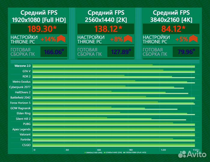 Игровой пк 14700K/ 4080 super/ 64гб 6400MHz