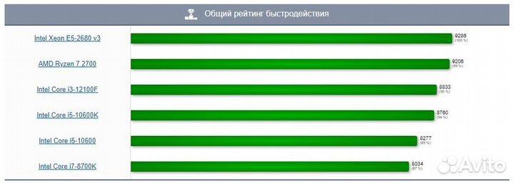 Xeon E5-2680v3 (i7-8700k) LGA2011