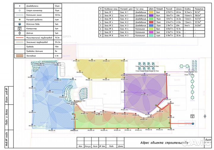 Автоматический полив. Проект. Монтаж. Продажа обор