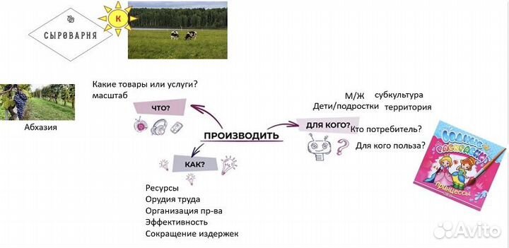 Репетитор по обществознанию