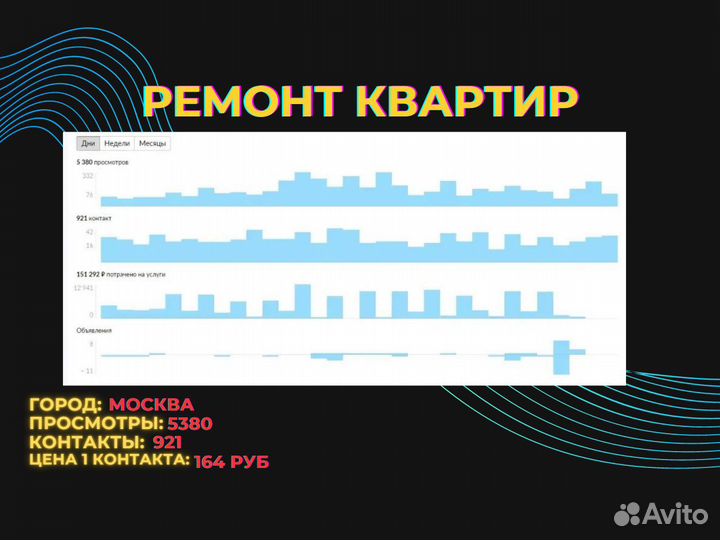Услуги авитолога / продвижение / консультация