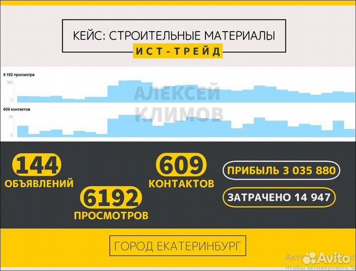 Авитолог в Краснодаре