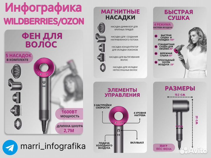 Инфографика для маркетплейсов wb ozon