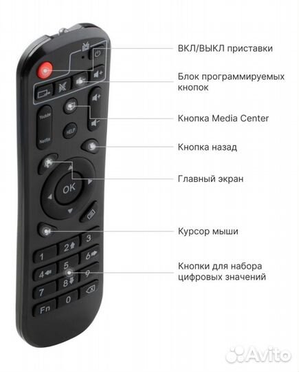 Приставка Лайм TV Box