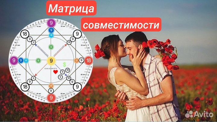 Матрица судьбы. Полный разбор по дате рождения