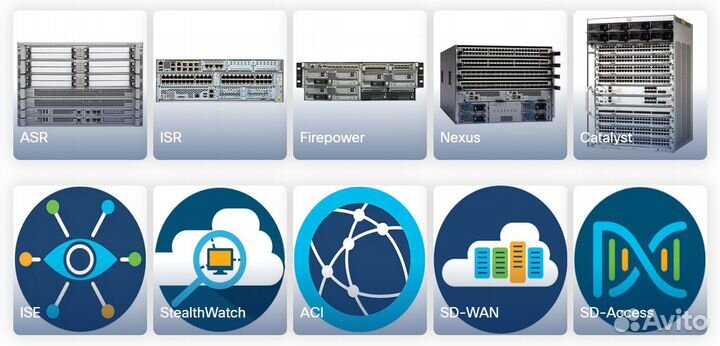 Лицензии для оборудования cisco