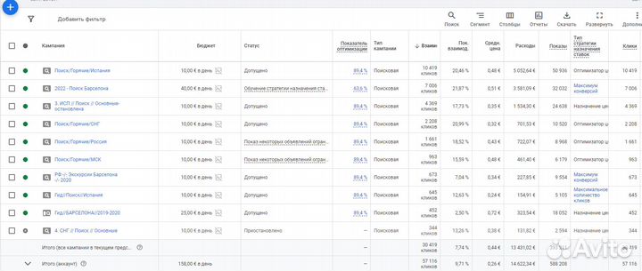 Аудит/Проверка рекламных кампаний в Google Ads