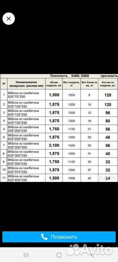 Продажа стройматериалов