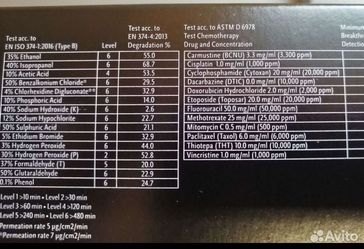 Перчатки одноразовые нитриловые