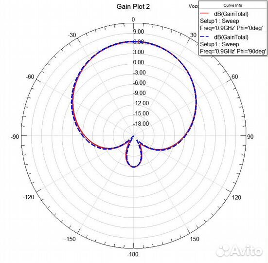 Спиральная антенна 450 - 1600 мгц