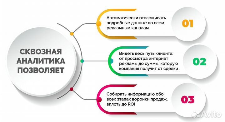 Настройка сквозной аналитики / атс / Ройстат