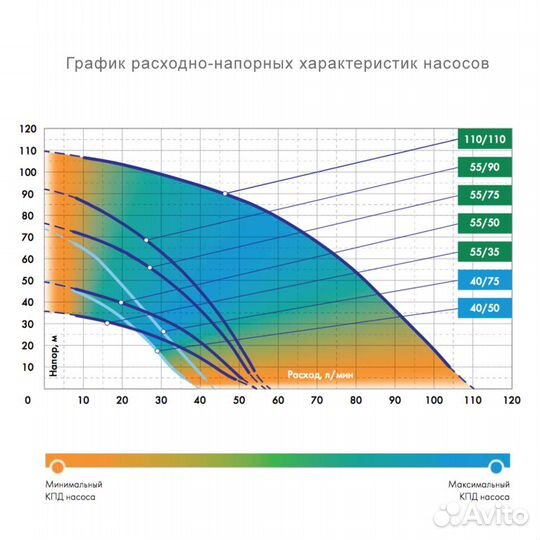 Насос погружной джилекс водомет 55/35 А дф