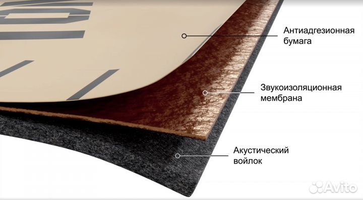 Бескаркасная звукоизоляция шумоизоляция стен