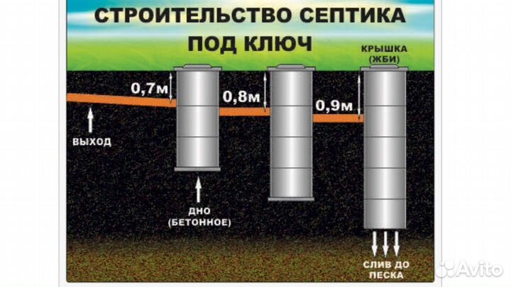 Бурение колодцев