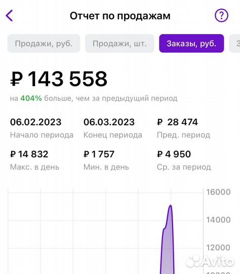 Менеджер wildberries /озон удаленно