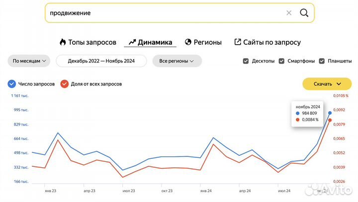 Ищу инвестиции. ии бот 