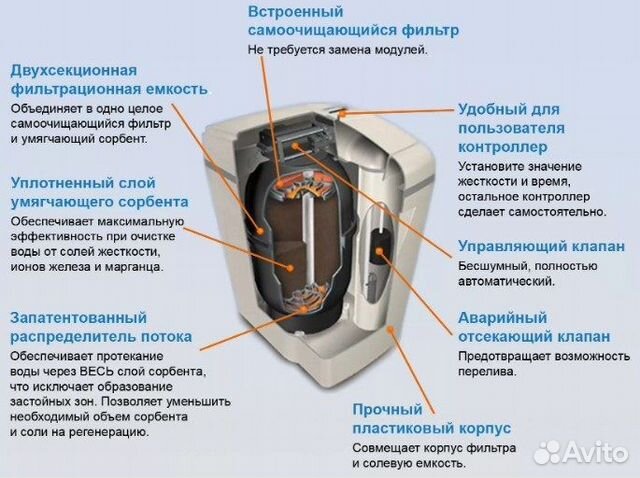 Умягчитель для воды - Аквафор Waterboss S 800 P1