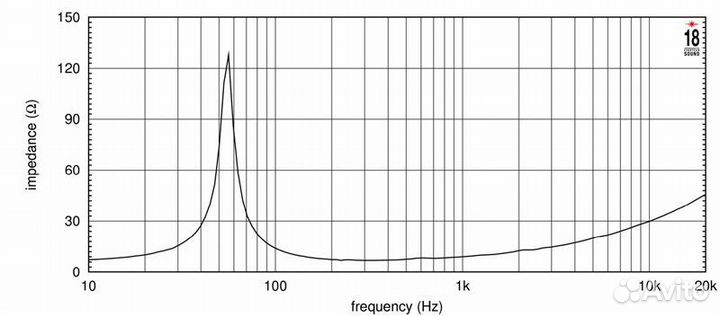 Eighteen sound 10NW750/8, 10' динамик, 8 Ом, 450 Вт AES, SPL 94 дБ, 50.5000 Гц