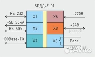 Конвертер RS-485 в Ethernet бпдд-E 01