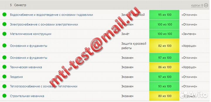 Мти, Синергия. Тесты. Практики. Курсовые. вкр и мд