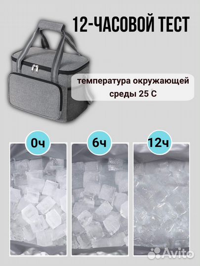 Термосумка для еды