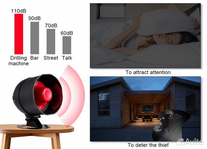 Беспроводная охранная сигнализация для дачи,обьект