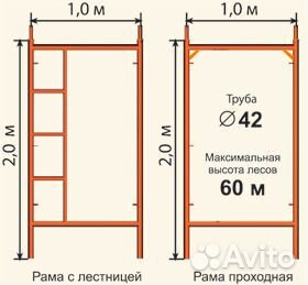 Леса строительные рамные лрсп-200
