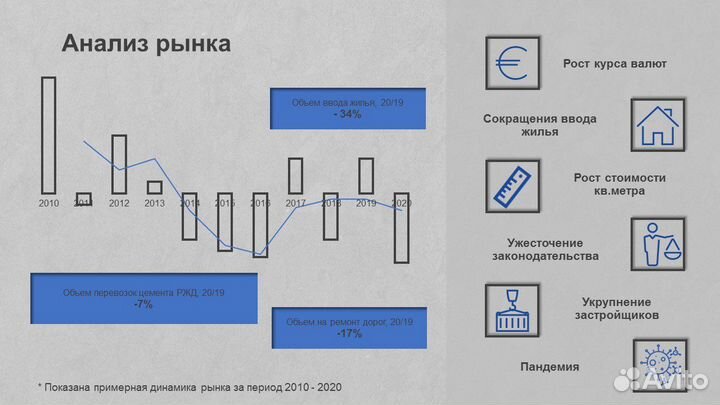 Презентации.Аналитика.Marketplace