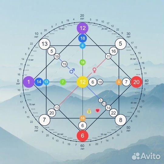 Разбор Матрицы Судьбы