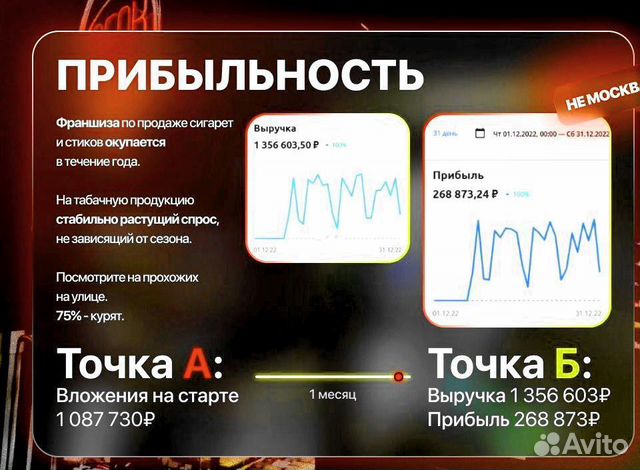 Бизнес табачный магазин прибыль от 200.000р\мес