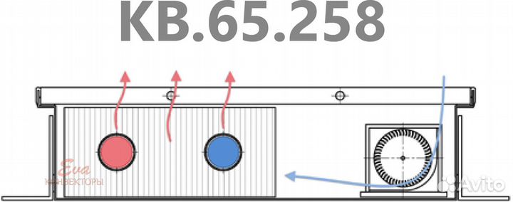 Калорифер внутрипольный с вентилятором высота 65