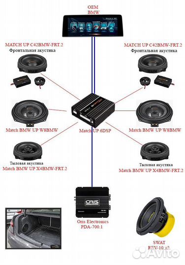 Аудиосистема BMW hi-fi Match + sub