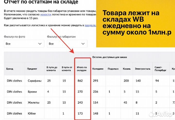 Старт бизнеса на Wildberries с доходом от 70 330 р
