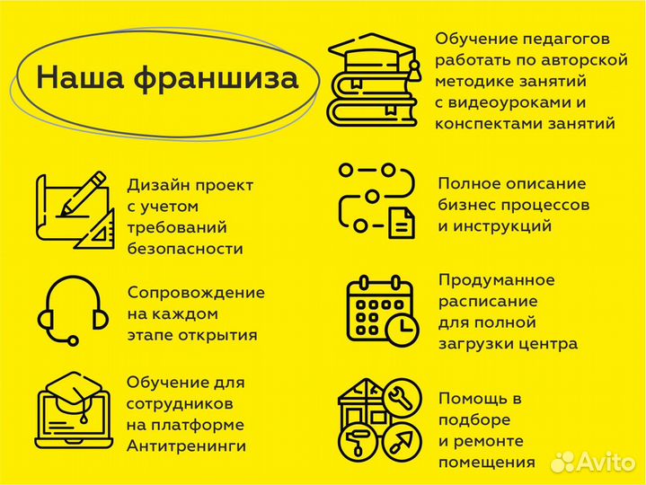 Готовый Бизнес Франшиза Академия Малышей