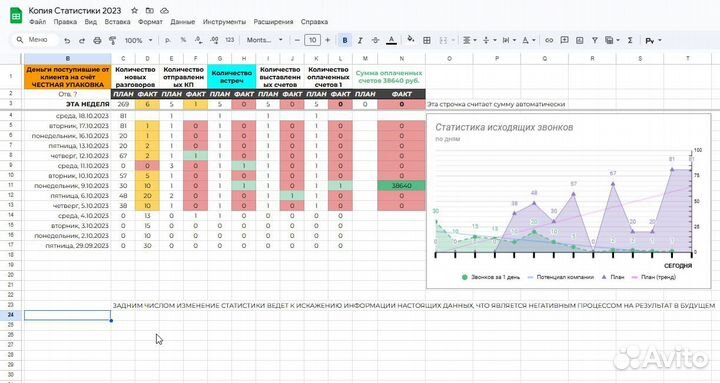 Автоматизация учёта в Google Таблицах для бизнеса