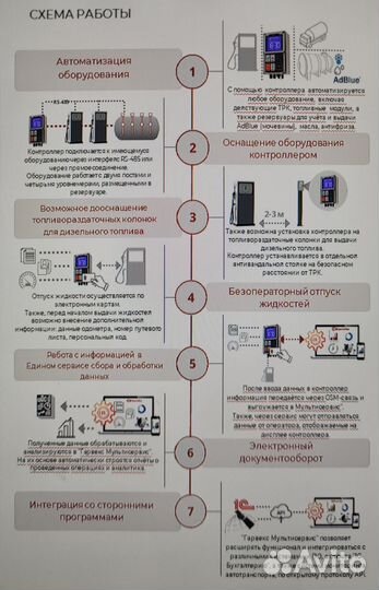 Автоматизация АЗС и нефтебаз