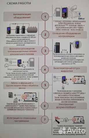 Автоматизация АЗС и нефтебаз