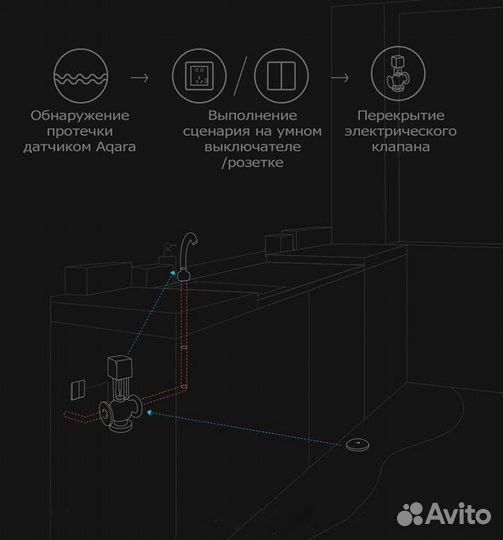 Установка защиты от протечек, умный дом