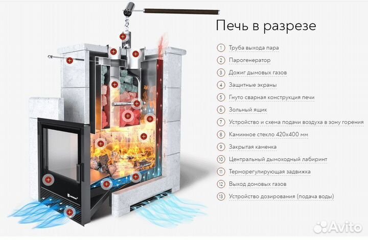 Печь для бани 