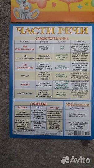 Формулы по учёбе