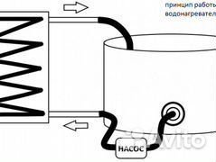 Водонагреватель бассейна печь змеевик дровяная