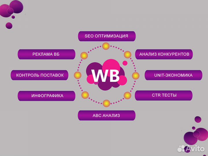 Менеджер по работе с маркетплейсами WB ozon