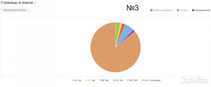 Готовый бизнес - интернет-магазин по модели CPA