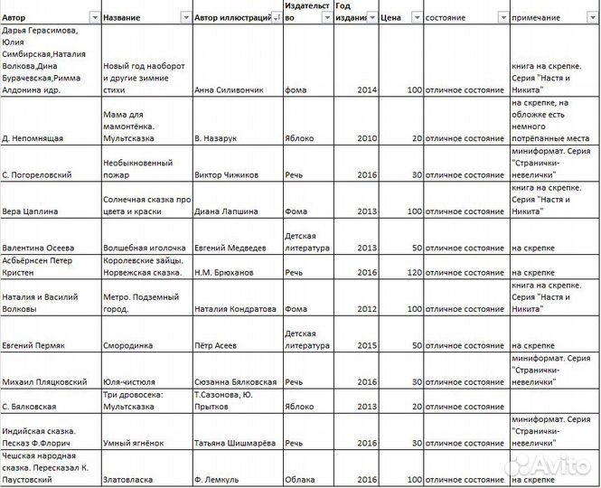 Книги для детей. Лот 1