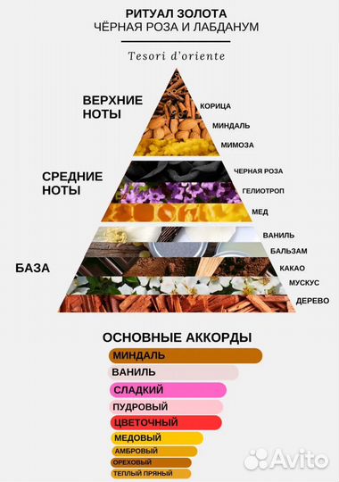 Туалетная вода tesori