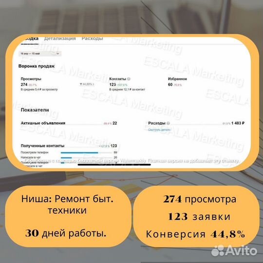 Авитолог / Продвижение на авито в Ставрополе