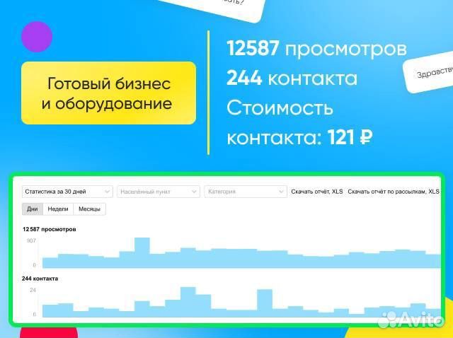 Авитолог / Интернет-маркетолог / Автозагрузка