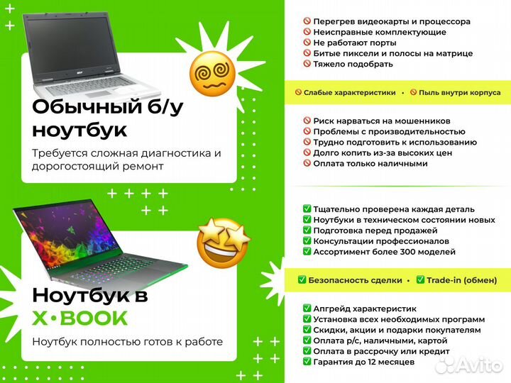 Игровой Ноутбук Asus Tuf Gaming / RTX 3060 / i5