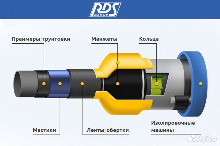 Изоляция трубопроводов Нарезка ленты